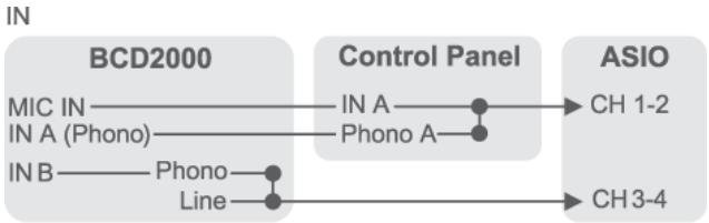 BEHRINGER BCD2000 - Mode Advanced : - 1