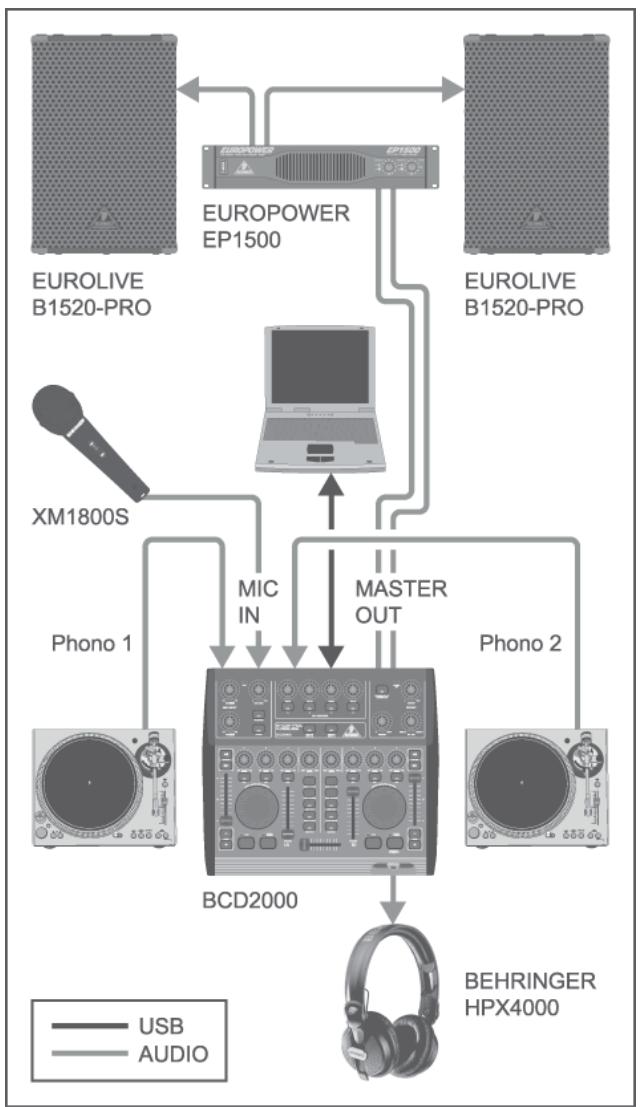 BEHRINGER BCD2000 - Système élargi - 1