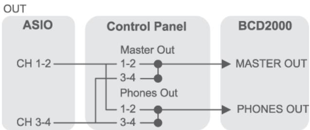 BEHRINGER BCD2000 - Mode Advanced : - 2