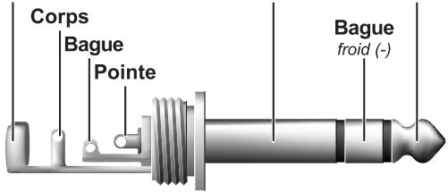 BEHRINGER DEQ2496 - Fonctionnement asymétrique avec jack mono 6,3 mm - 2