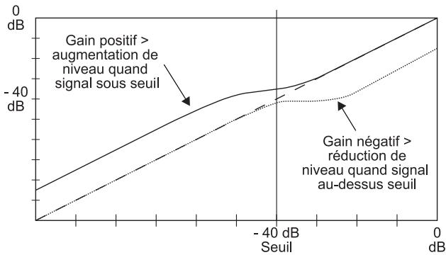 BEHRINGER DEQ2496 - Complément d'information : - 4