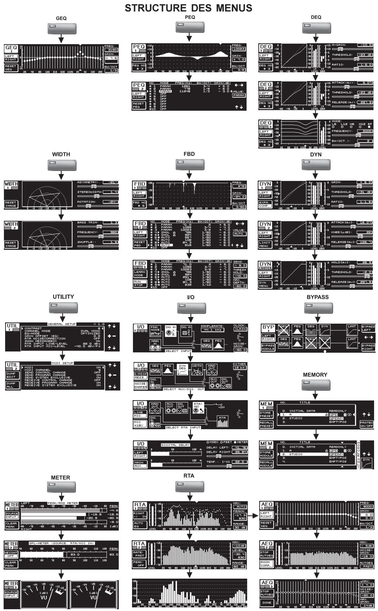 BEHRINGER DEQ2496 - AVERTISSEMENT : - 4