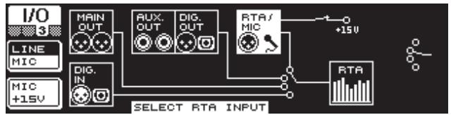 BEHRINGER DEQ2496 - Le menu I/O - 3