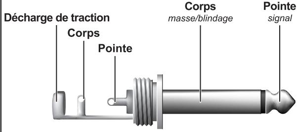 BEHRINGER DEQ2496 - Fonctionnement asymétrique avec jack mono 6,3 mm - 1