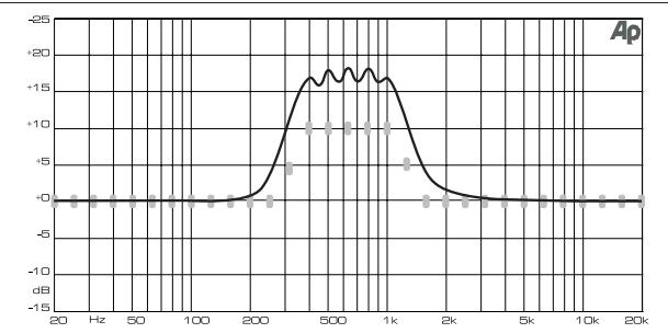 BEHRINGER DEQ2496 - GEQ-MODE(«TRUERESPONSE») - 1