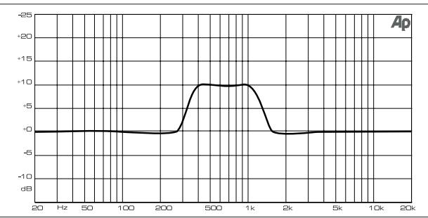 BEHRINGER DEQ2496 - GEQ-MODE(«TRUERESPONSE») - 2