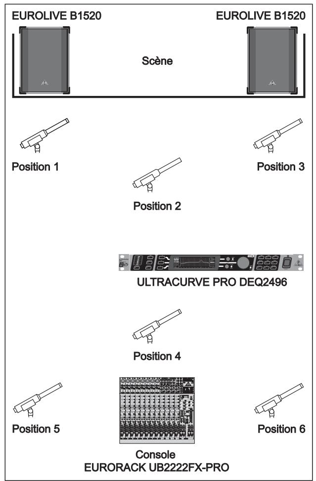 BEHRINGER DEQ2496 - Pour ce faire : - 2