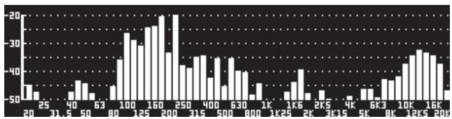 BEHRINGER DEQ2496 - Le menu RTA (Real-Time Analyzer) - 3