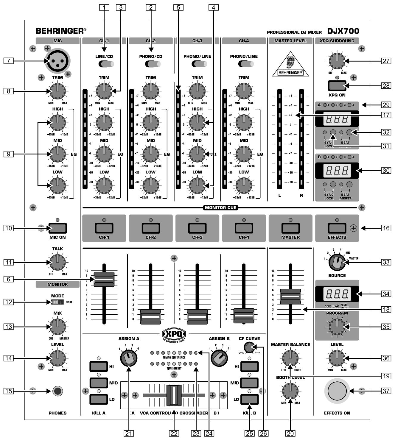 BEHRINGER DJX700 - ATTENTION! - 1