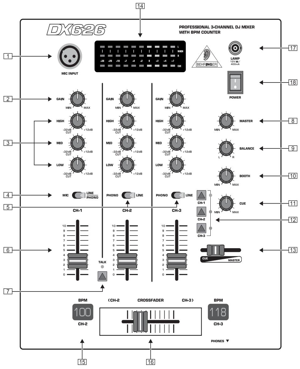 BEHRINGER DX626 - ATTENTION! - 2