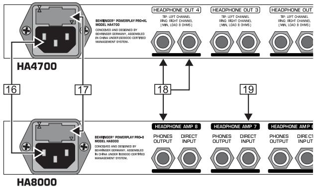 BEHRINGER HA4700 - Le panneau arrière - 1