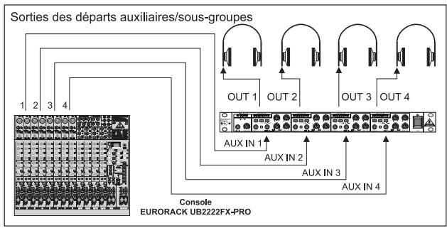 BEHRINGER HA4700 - Les entrées AUX IN (HA4700 uniquement) - 2