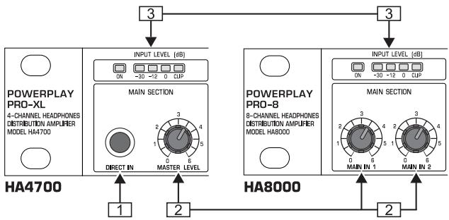 BEHRINGER HA4700 - 2.COMMANDES ET CONNEXIONS - 1