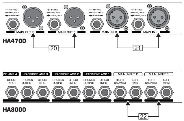 BEHRINGER HA4700 - Le panneau arrière - 2