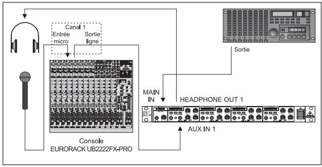 BEHRINGER HA4700 - Les entrées AUX IN (HA4700 uniquement) - 1