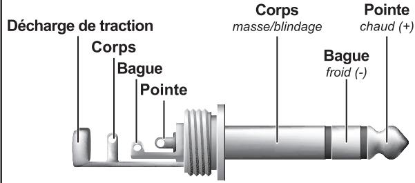 BEHRINGER PMH518M - Liaisons audio - 3