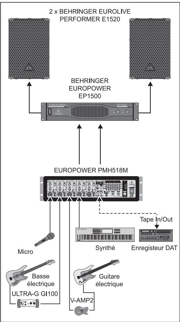 BEHRINGER PMH518M - EXAMPLES D'APPLICATION - 1