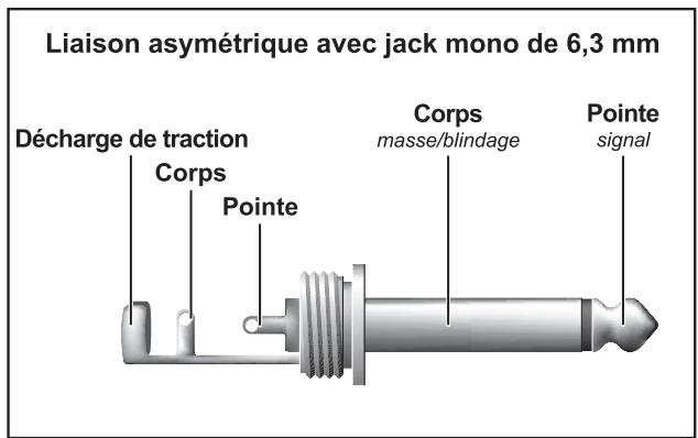 BEHRINGER PMH518M - Liaisons audio - 2