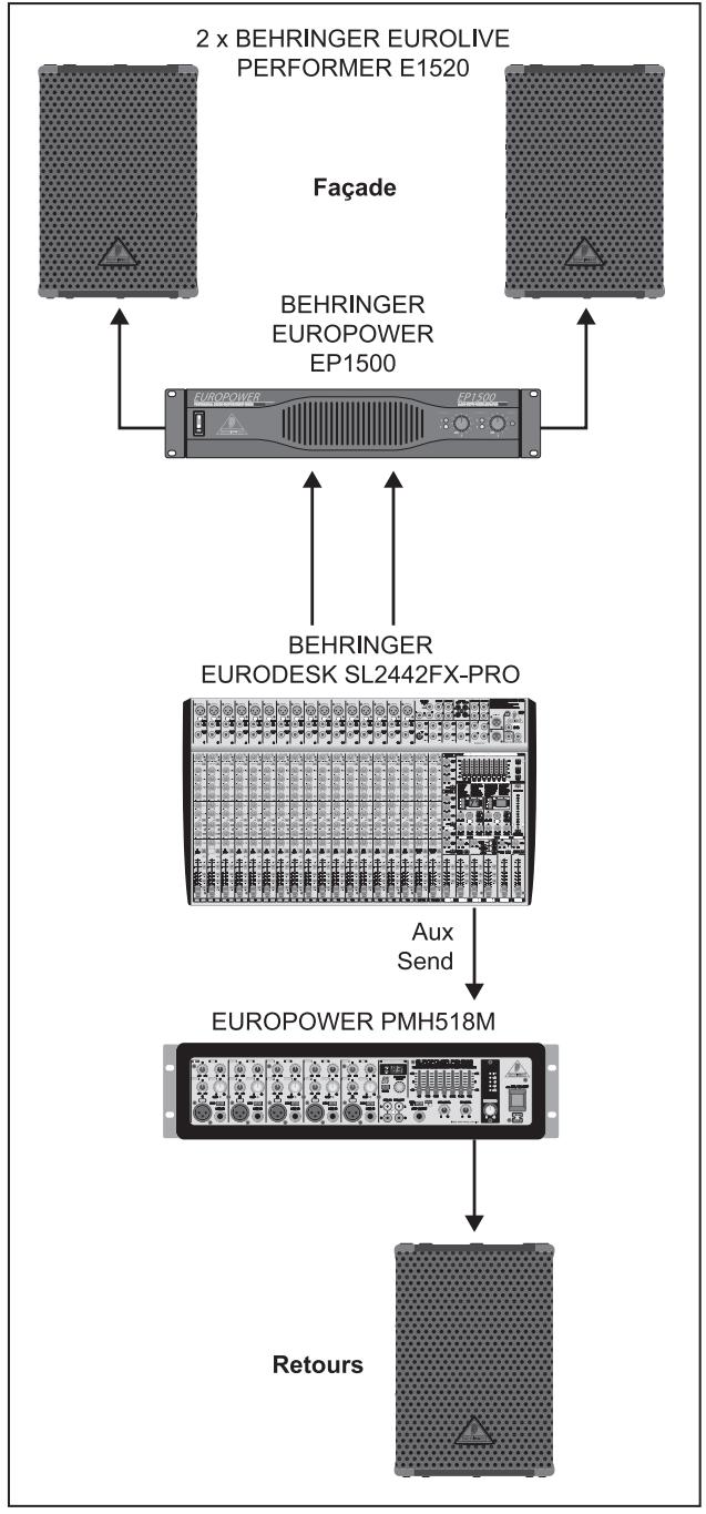BEHRINGER PMH518M - EXAMPLES D'APPLICATION - 2