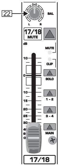 BEHRINGER SLPRO - Fader des canaux stéreo et autres commandes - 1
