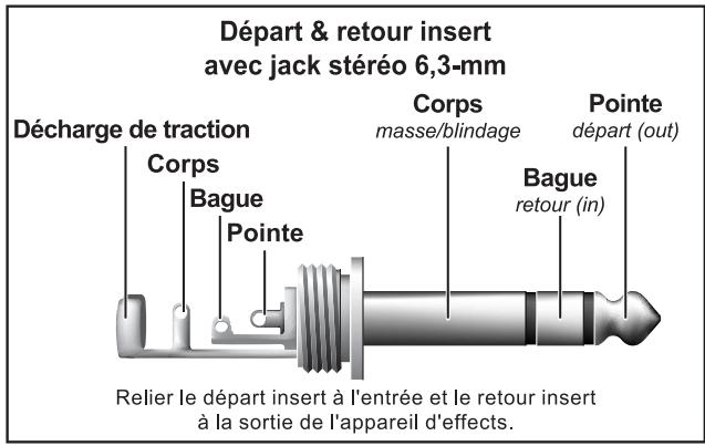 BEHRINGER SLPRO - Liaisons audio - 9