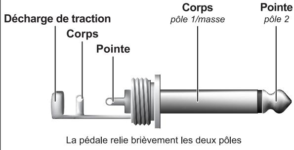 BEHRINGER SLPRO - Liaisons audio - 7
