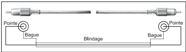 BEHRINGER SLPRO - Liaisons audio - 4