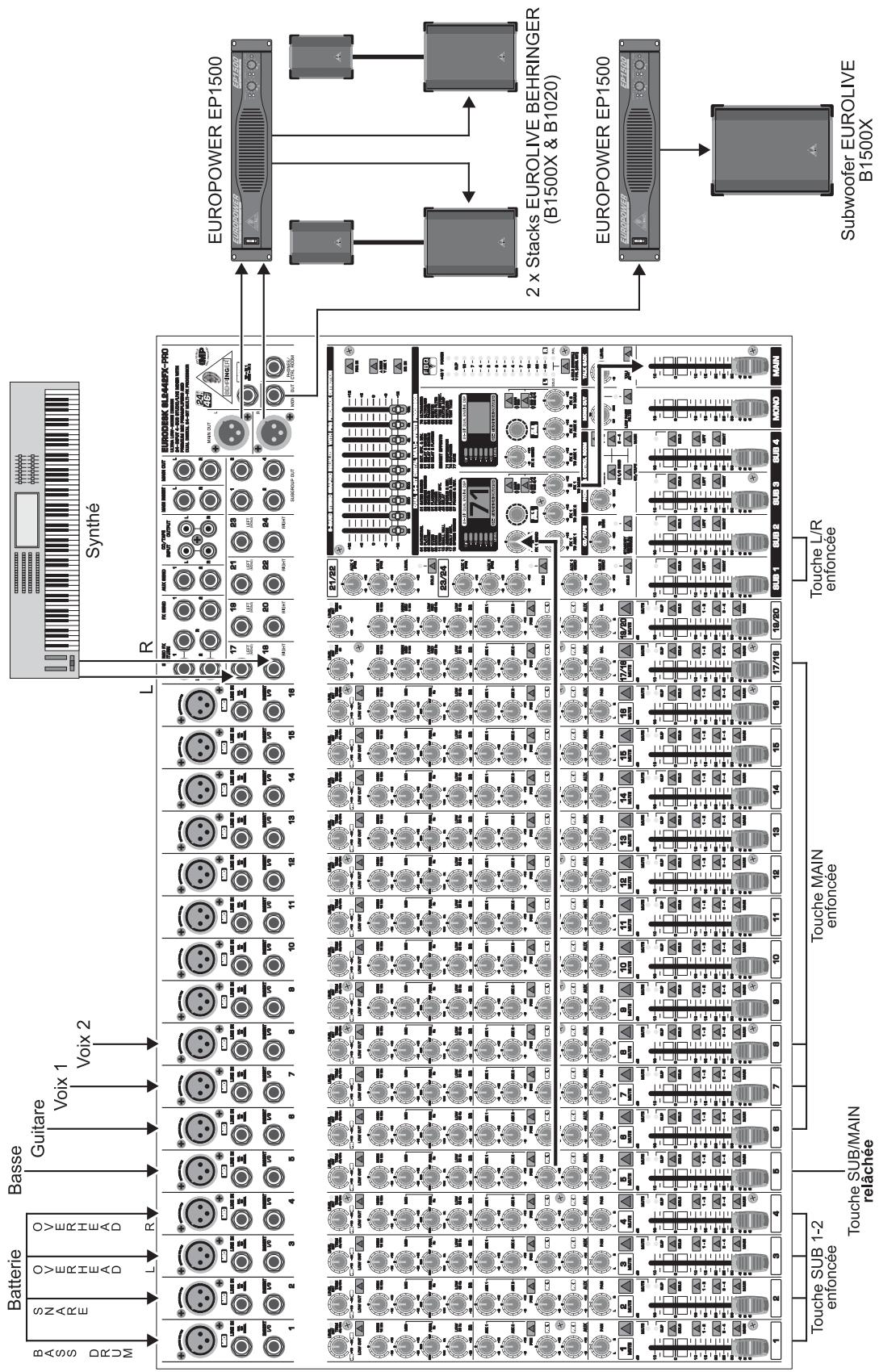BEHRINGER SLPRO - Configuration de studio - 1