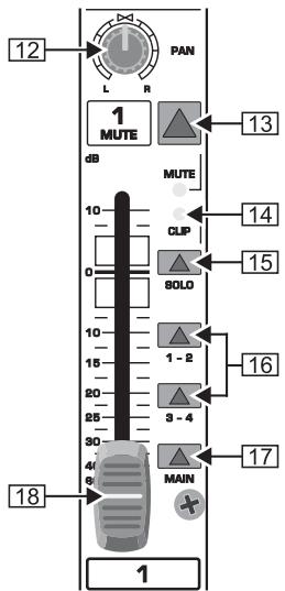 BEHRINGER SLPRO - Départs auxiliaires AUX/FX - 2