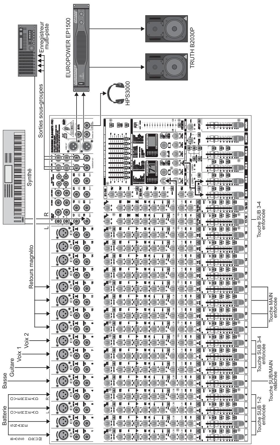 BEHRINGER SLPRO - EFFETS D'INSERT (canal « muté ») - 1