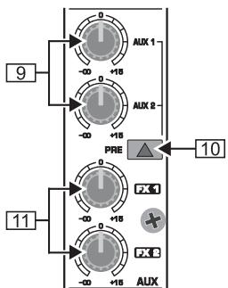 BEHRINGER SLPRO - Départs auxiliaires AUX/FX - 1