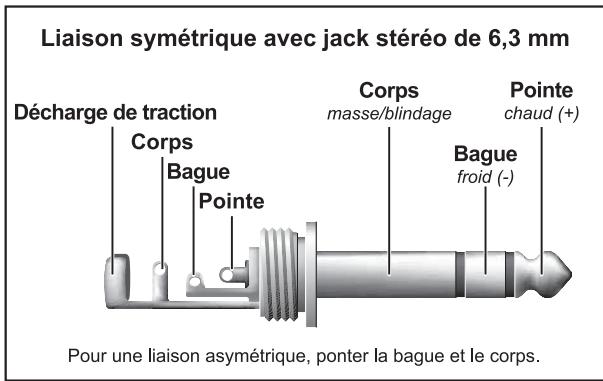 BEHRINGER ACX1000 - Liaisons audio - 3