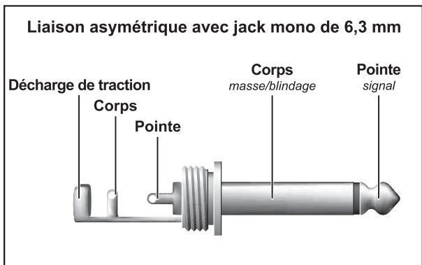 BEHRINGER ACX1000 - Liaisons audio - 2