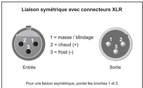 BEHRINGER ACX1000 - Liaisons audio - 1