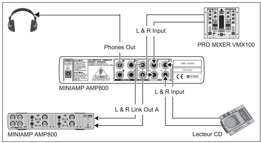 BEHRINGER AMP800 - EXAMPLE D'APPLICATION - 2