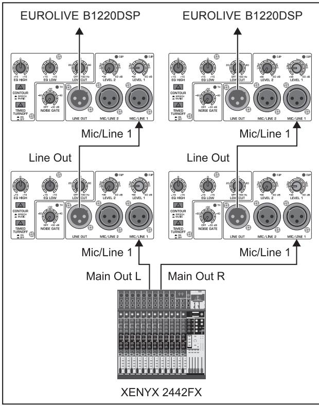 BEHRINGER B1220DSP - Chainage de plusieurs B1220DSP : - 1