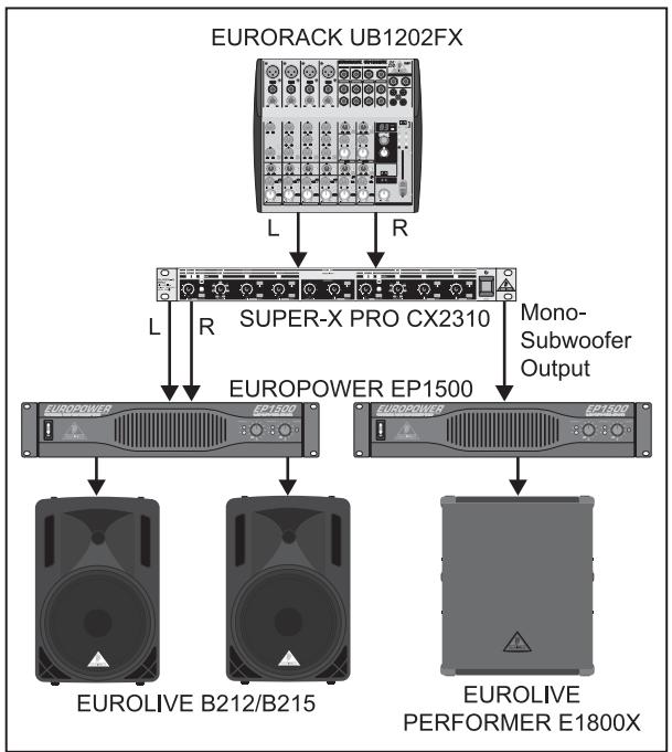BEHRINGER B212 - Utilisation en stéreo avec subwoofer - 1