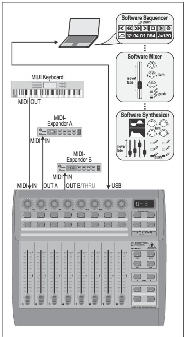 BEHRINGER BCF2000 - Les modes d'utilisation - 3
