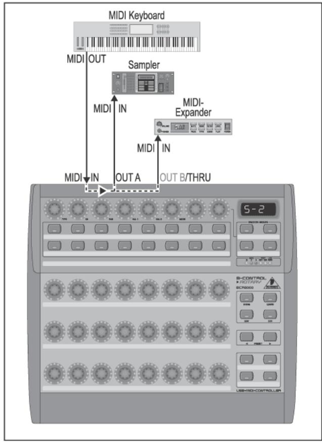 BEHRINGER BCF2000 - Les modes stand-alone - 2