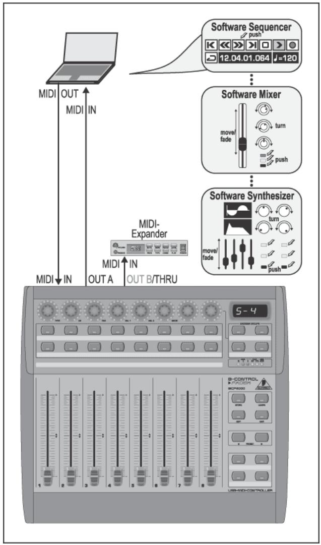 BEHRINGER BCF2000 - Les modes stand-alone - 4