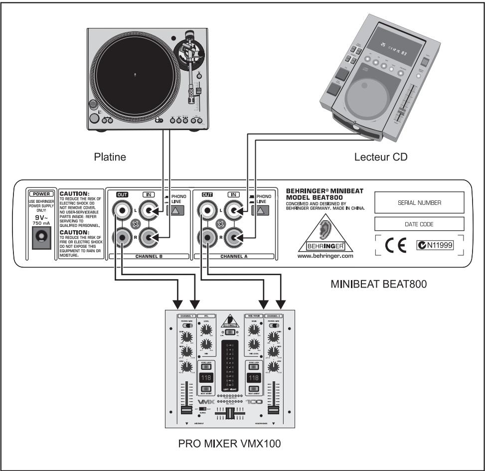 BEHRINGER BEAT800 - EXAMPLE D'APPLICATION - 2