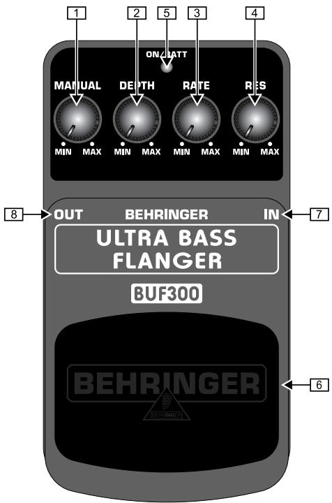 BEHRINGER BUF300 - COMMANDES ET ConnEXIONS - 1