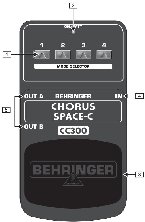 BEHRINGER CC300 - 1.COMMANDES ET Connexions - 1