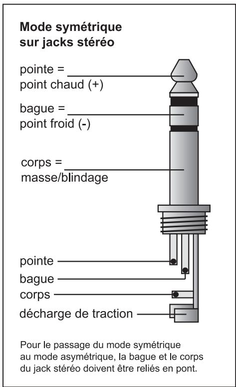 BEHRINGER CX3400 - Connexions audio - 3