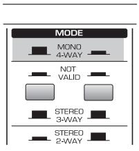 BEHRINGER CX3400 - Configuration mono 4 voies - 1