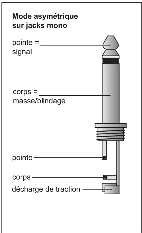BEHRINGER CX3400 - Connexions audio - 2