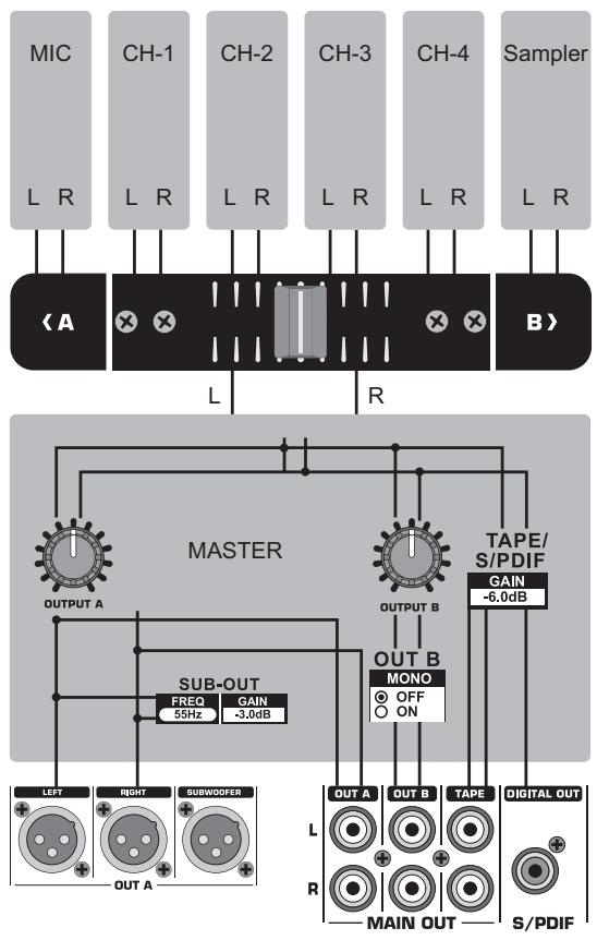 BEHRINGER DDM4000 - Dimensions/poids - 1