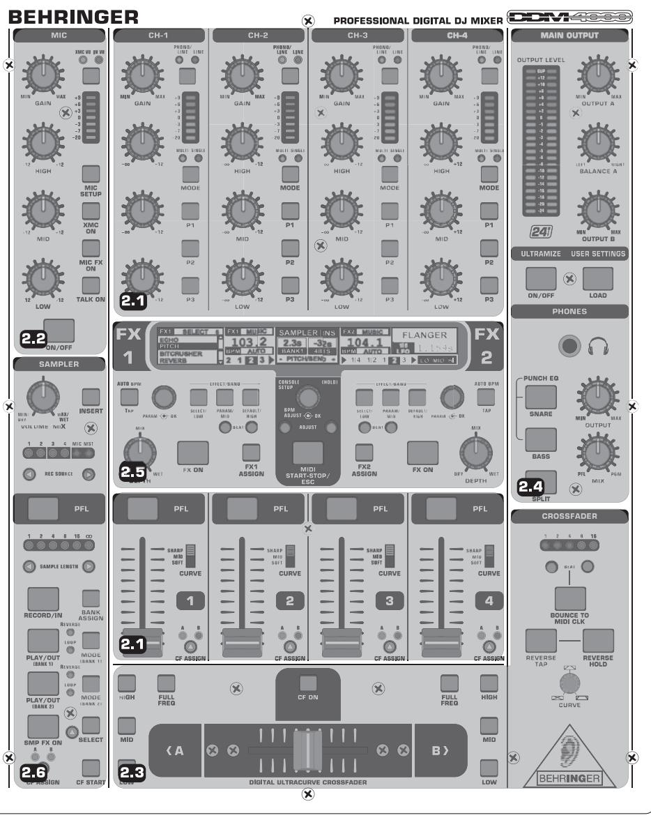 BEHRINGER DDM4000 - Commandes et connexions - 1