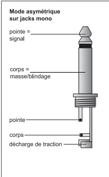 BEHRINGER DSP110 - Connexions audio - 1