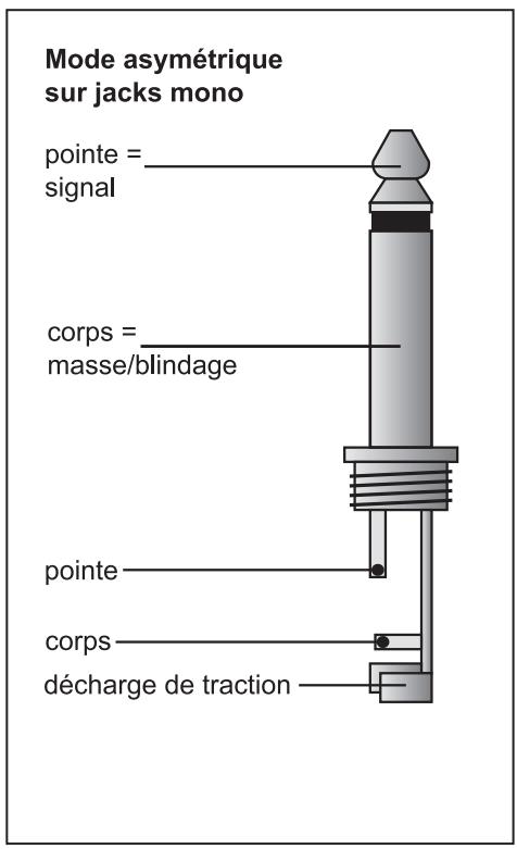 BEHRINGER DSP1400P - Liaisons audio - 2
